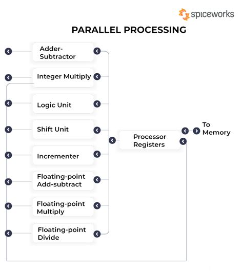 what does parallel processing mean in psychology