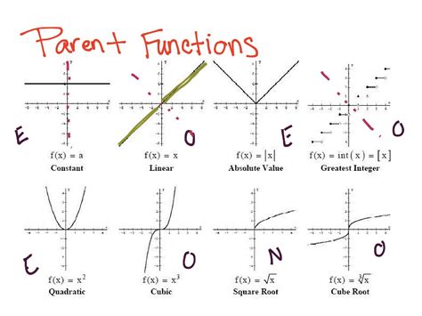 what does parent function mean in math