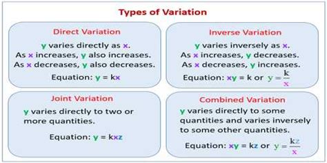 what does partial variation mean in math