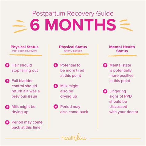Understanding Postpartum: What Does Partum Mean in Medical Terms?