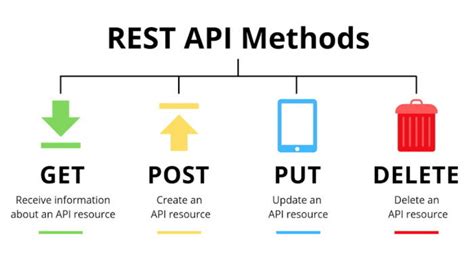 what does patch method do in rest api