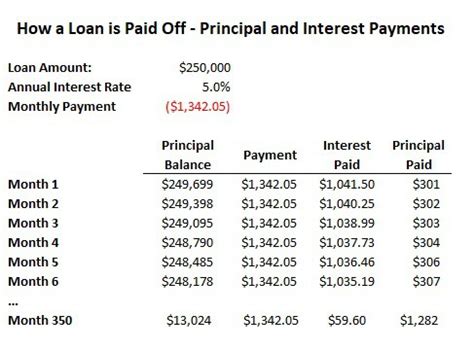what does paying principal on a loan mean