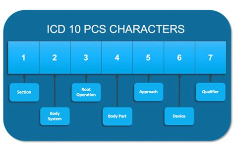 what does pcs stand for in healthcare