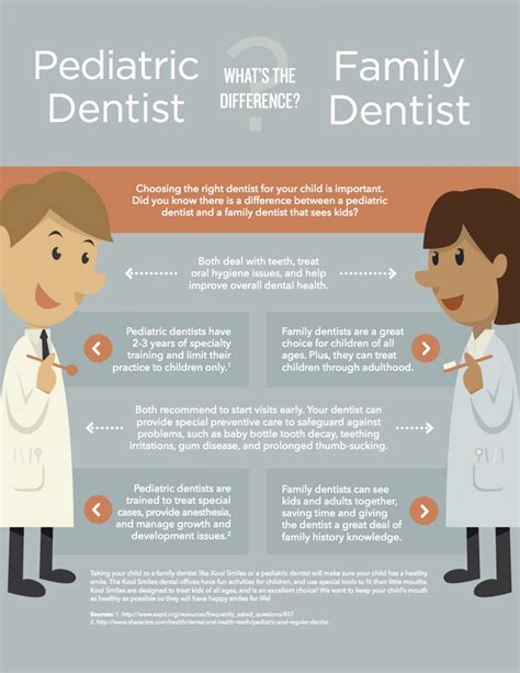 10 Reasons to Choose a Pediatric Dentist Des Moines Pediatric Dental