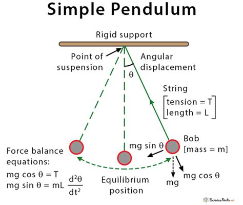 What Does Pendulum Effect Mean