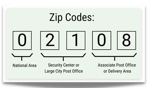 what does pin code represent