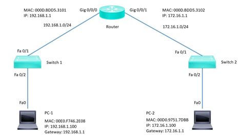 what does ping command do in networking