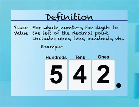 What Does Place Value Mean For Math
