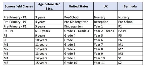 What Does Placed Mean In School