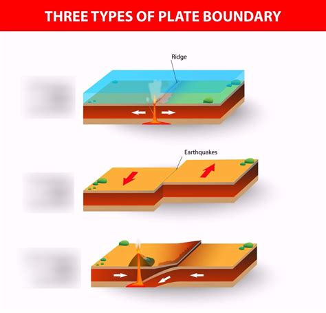 What Does Plate Boundary Mean