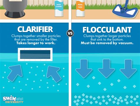 What Does Pool Clarifier Do