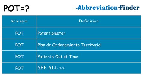 What Does Pot Stand Mean