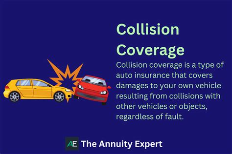 what does progressive collision coverage