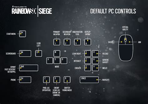 what does prone mean in rainbow six siege