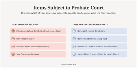 what does putting a will in probate mean