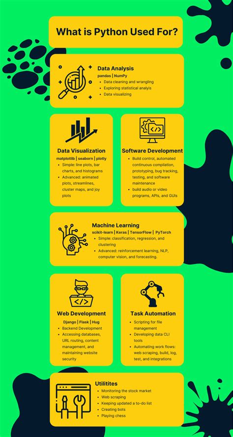what does python language used for
