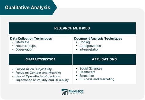 what does qualitative analysis include
