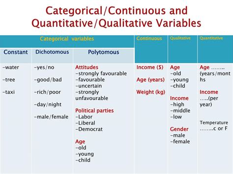 what does quantitative continuous mean in statistics
