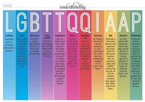 what does queer means lgbtq