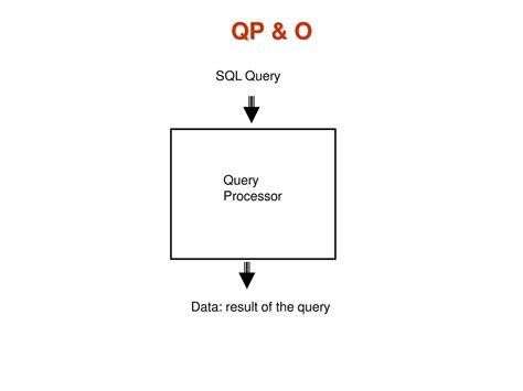What Does Query Processor Do