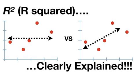 what does r squared represent in multiple regression