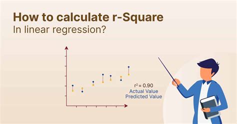 what does r squared value mean in linear regression