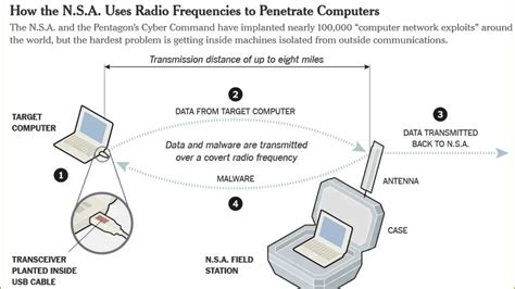 What Does Radio Frequency Mean In Computers