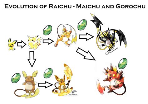 what does raichu mega evolve into