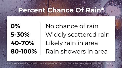 What Does Rain Over Me Mean