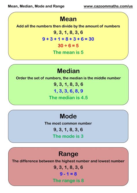 What Does Range And Mode Mean In Math