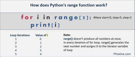 what does range function in python