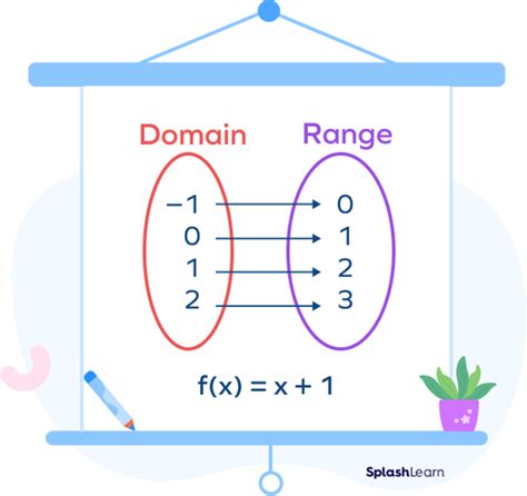 what does range mean in mathematical terms