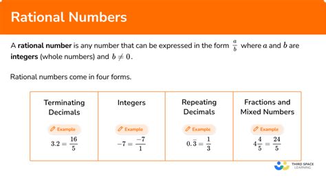 what does rational mean in math examples