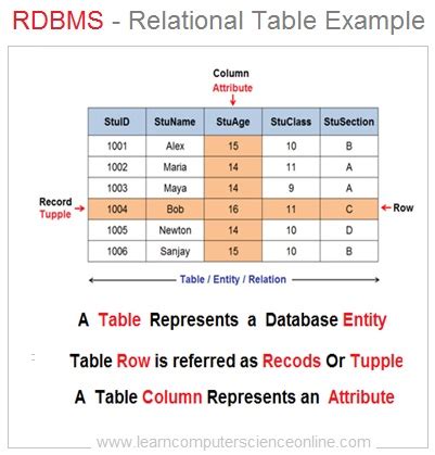 what does rdbms stand for in database
