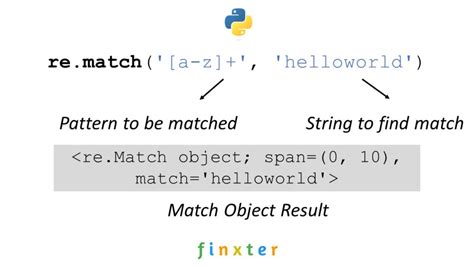 what does re do in python