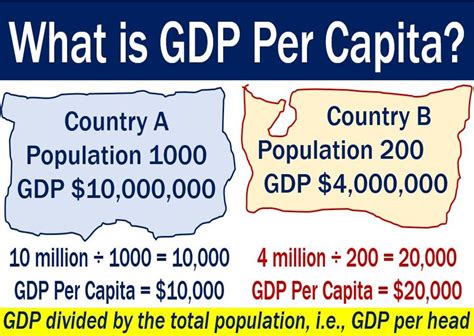 what does real gdp per capita measure