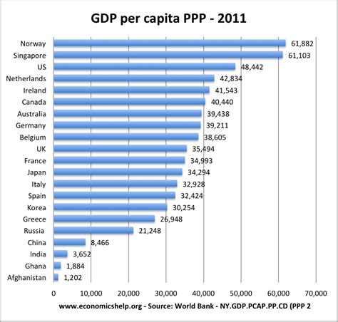 what does real gdp per capita show
