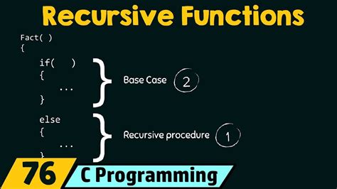 what does recursive mean in writing