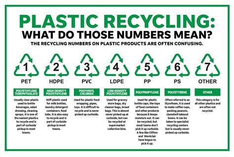 What Does Recycle 6 Mean