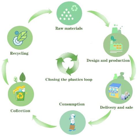 What Does Recycling Loop Mean