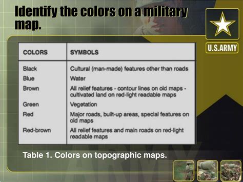what does red mean in the army