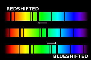 what does redshifted mean
