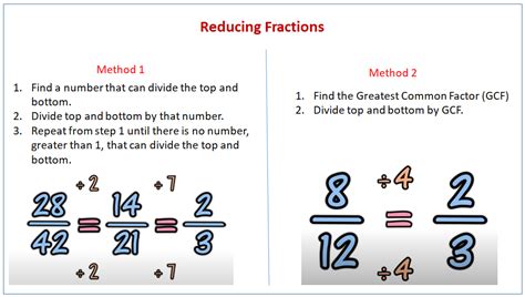 what does reduce mean in math fractions