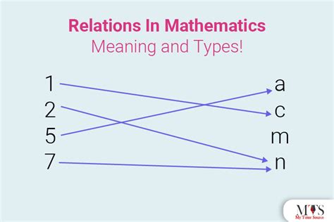 what does relation mean in math