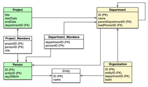 what does relation mean in relational data model