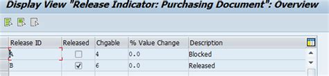What Does Release Indicator Mean In Sap