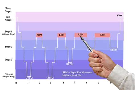 What Does Rem Do In Matlab