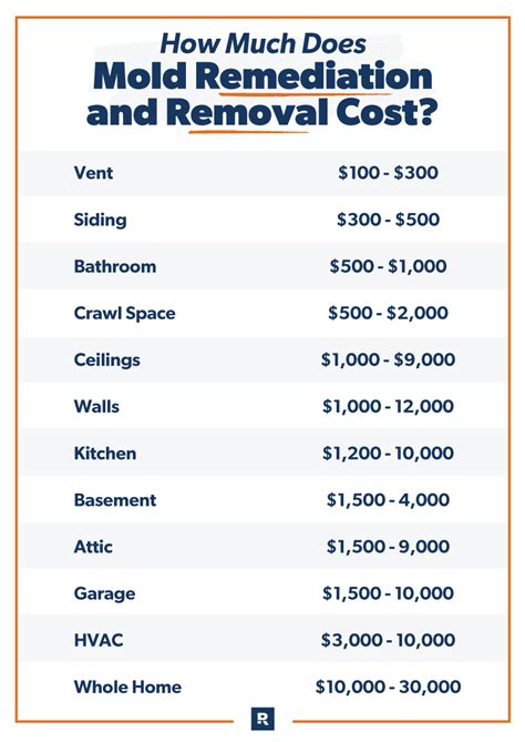 What Does Removal Cost Mean
