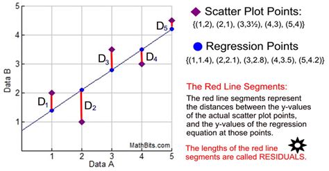 what does residual plot mean in math
