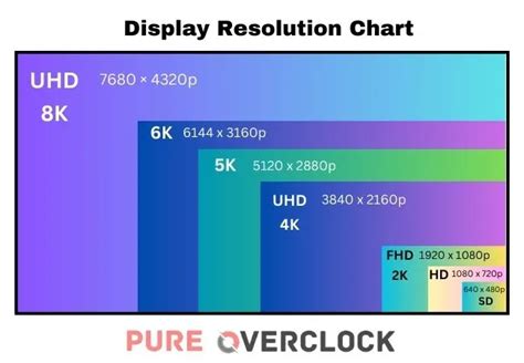 What Does Resolution Mean In Display